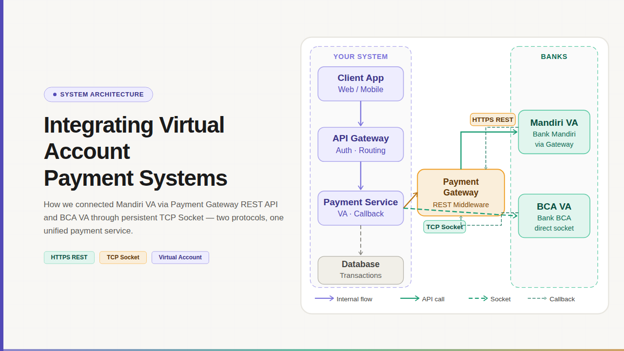 Multi-Provider Payment Gateway Integration